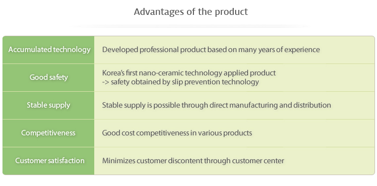 Advantages of the Product